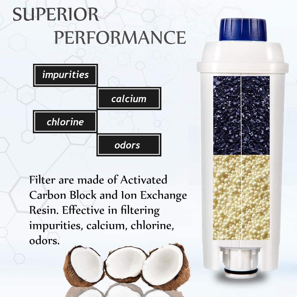 DeLonghi Coffee Machine Compatible Filter Cartridge DLSC002 for Esam, etam, and EC680 Models