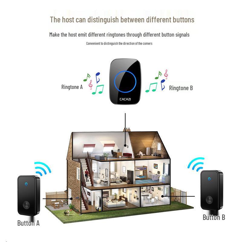 Self-Powered Wireless Doorbell: Waterproof, Battery-Free, Long-Distance Ding-Dong Reminder