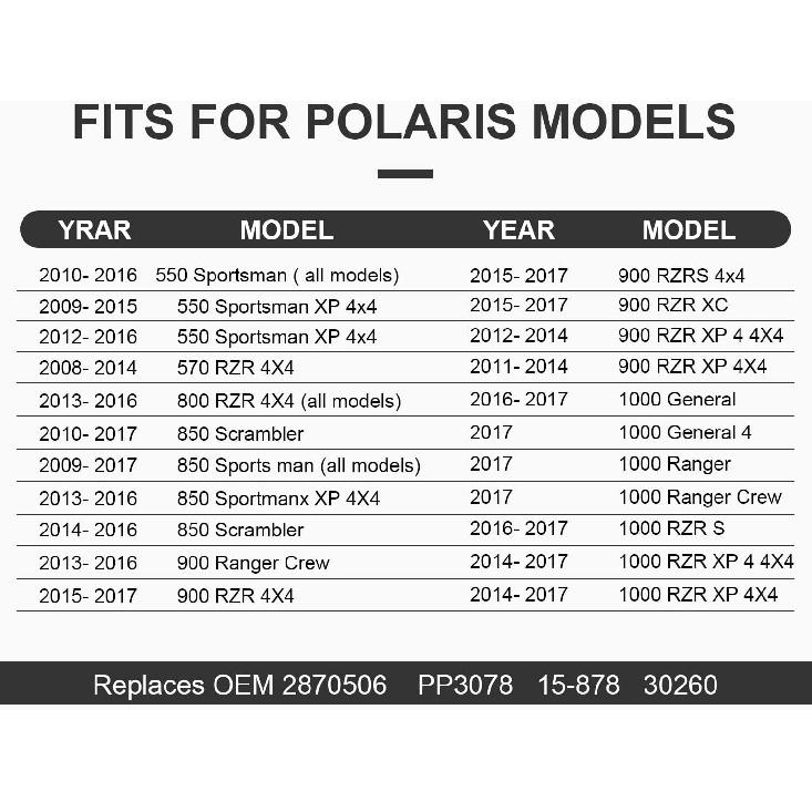 Primary Clutch Puller For Polaris, Clutch Removal Tool For 1985-2016 Polaris Sportsman Scrambler Ranger RZR General Replaces 2870506 (OEM Standard