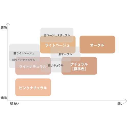 MUJI Cream UV Foundation/Natural SPF31/PA+++ 30g 02124663