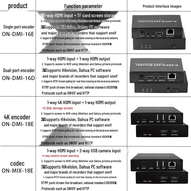 TIKLIVE HDMI Live Stream Encoder