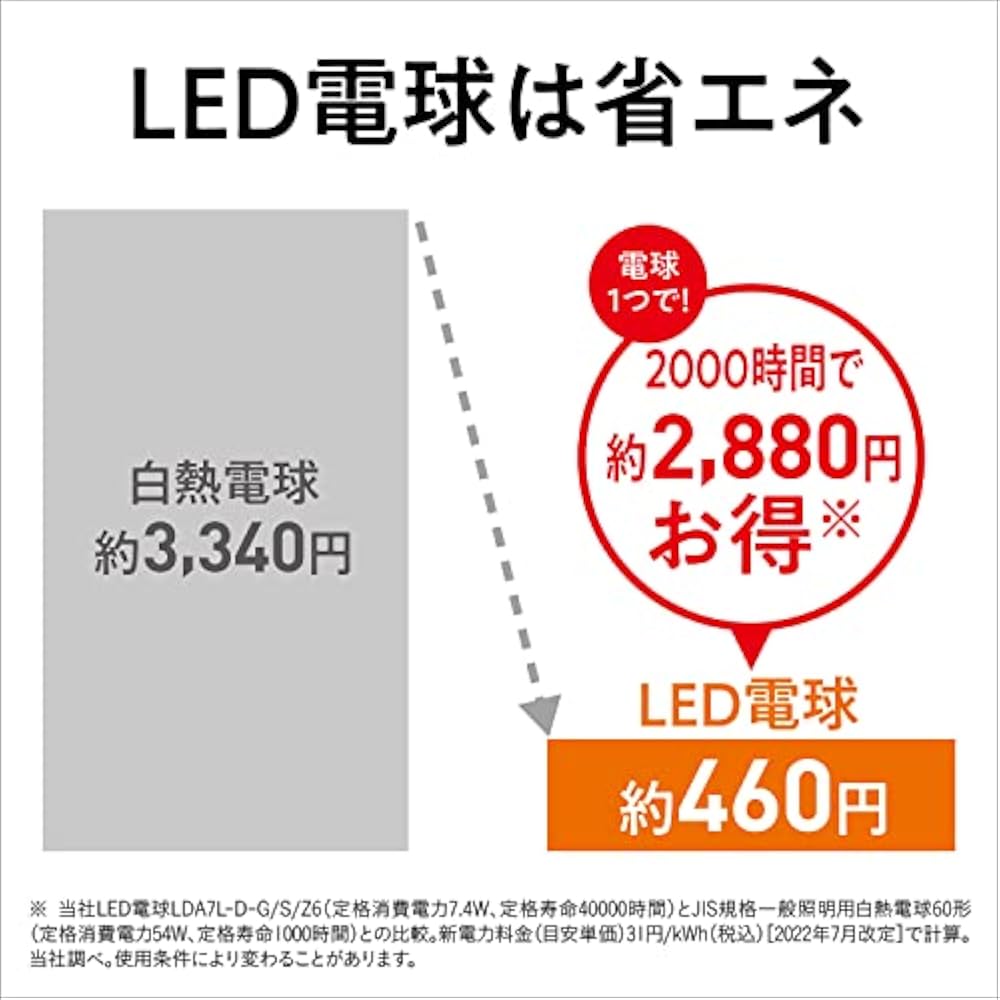 Panasonic Mini Krypton Parc LED Light Bulb Base E17 Light Bulb 60W Equivalent Warm White (7.1W) S...