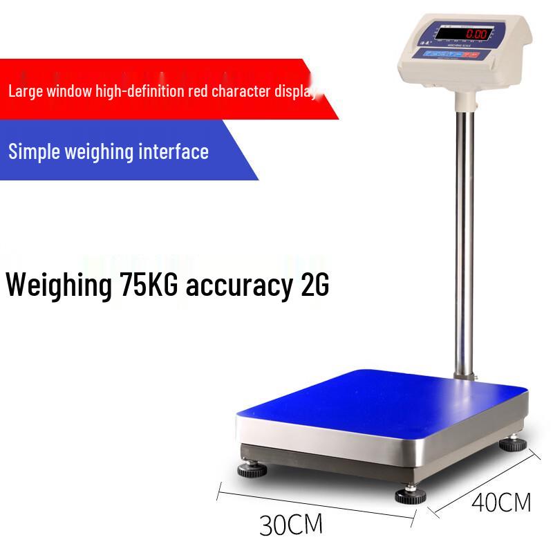 Industrial Digital Platform Scale (CN version)