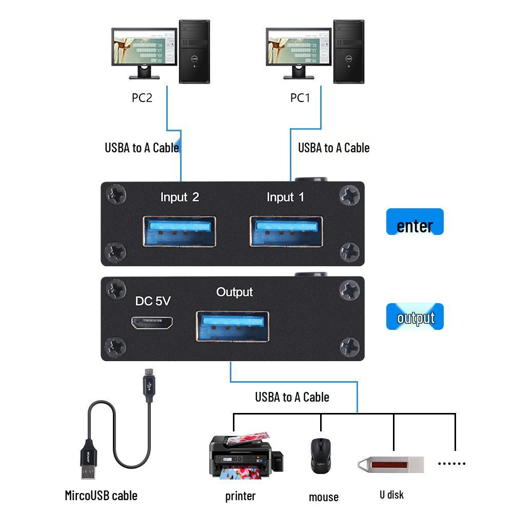 Shidai 3.0 USB 2-in-4-out Switcher: 4-Port Splitter & Printer Sharer