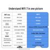 Ugreen BE3600 WiFi 7 PCIe Wireless Card with Bluetooth 5.4 (CN Version)