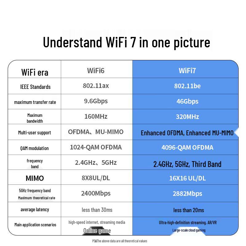Ugreen BE3600 WiFi 7 PCIe Wireless Card with Bluetooth 5.4 (CN Version)