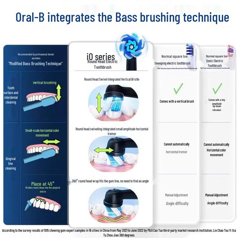 

Oral-B Kids Electric Toothbrush, Spider-Man Edition CN plug (adapter included)