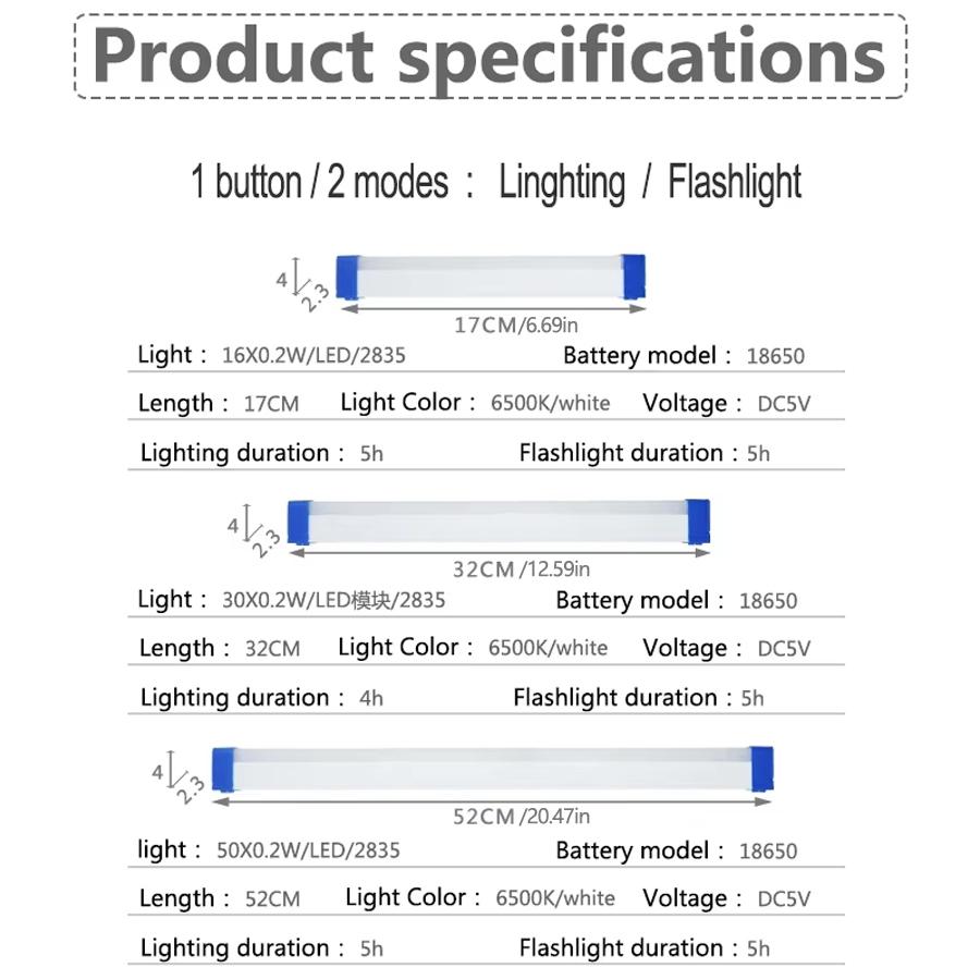 Luce portatile a LED, luce notturna ricaricabile tramite USB, doppia luce magnetica a 3 modalità, luce multifunzione per la riparazione di mobili da cucina, campeggio