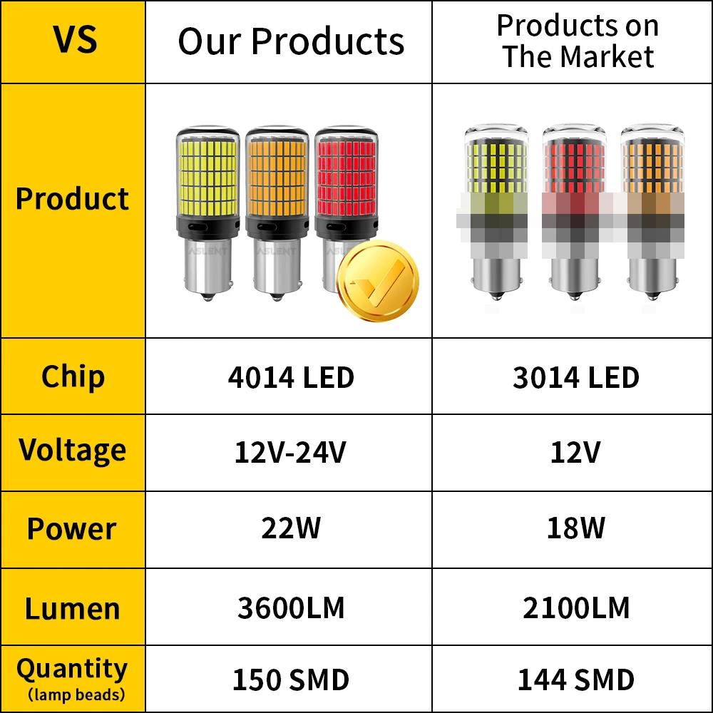 2Pcs 4014 150SMD 1156 BA15S P21W BAU15S PY21W 7440 7443 1157 BAY15D P21/5W 3157 LED Bulbs CanBus Brake Reverse Turn Signal Light Bulbs 7