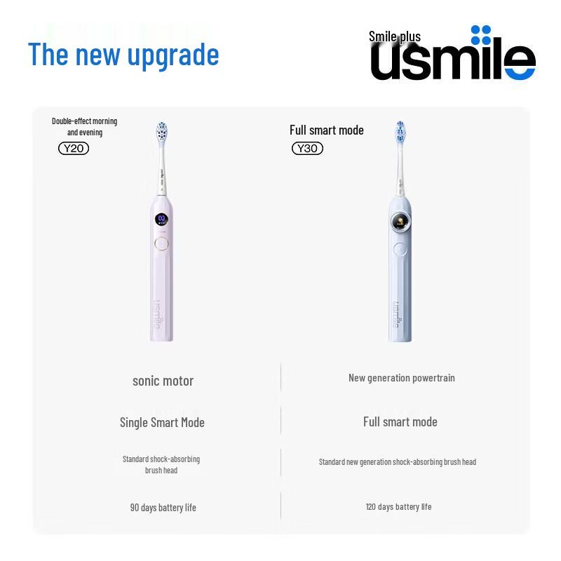 usmile Y30 Smart Electric Toothbrush CN plug (adapter included)