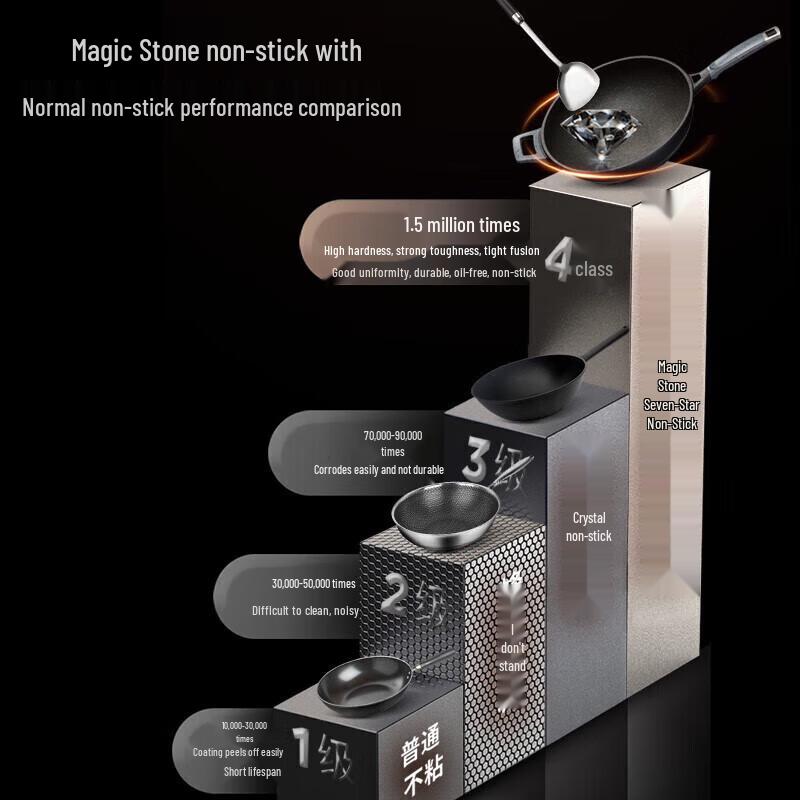 ASD Durable All-Stovetop Wok