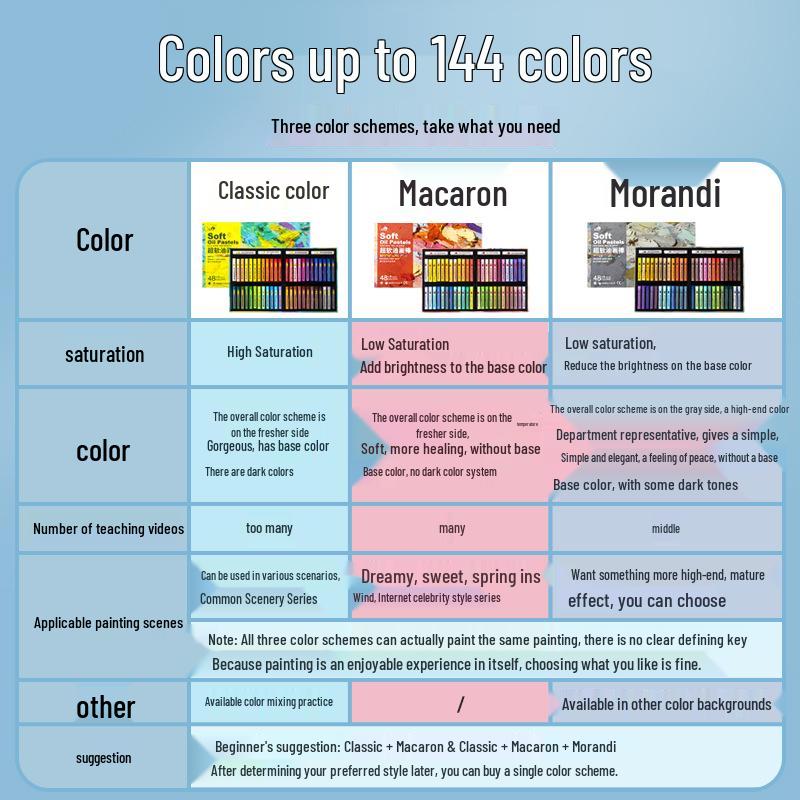 Gaole Super Soft Oil Pastels - Full Set (24/48 Colors), Classic Macaron for Kids, DIY Heavy Color Sticks