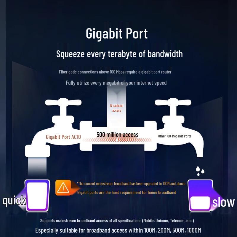 Tenda High-Performance Dual-Band Wireless Routers (CN Version)