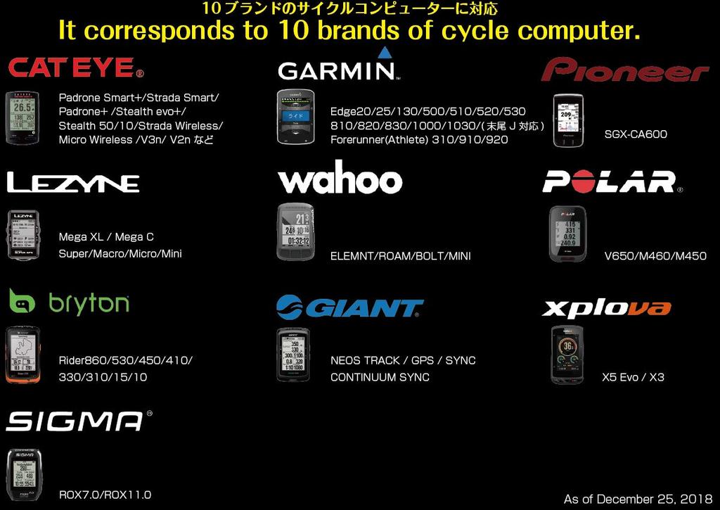 Cycling Computer Mount for Most Aero Compact Type Combo Mount Brand Compatible Compatible with HERO [REC MOUNT] [TALON 1K] [10 Models]