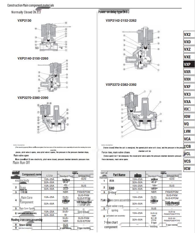 Original Japanese SMC Solenoid Valve VXP2130C Series