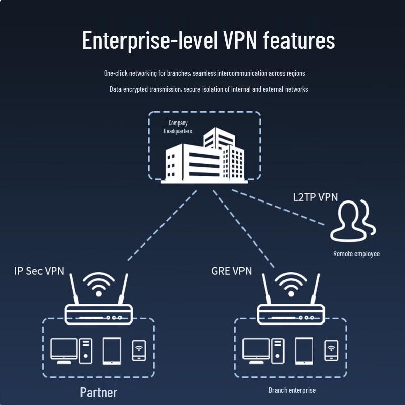 HUAWEI AR5710S Enterprise 10 Gigabit Router
