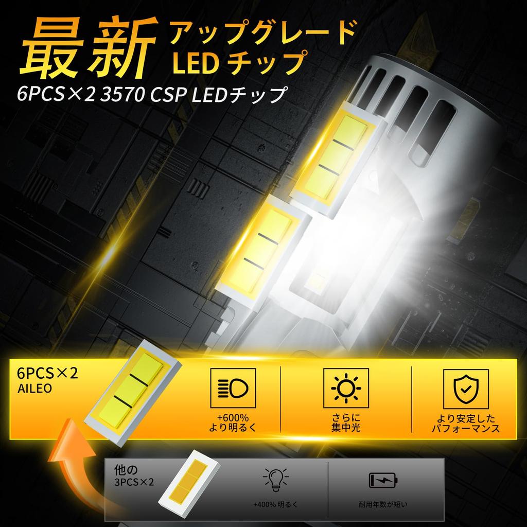 AILEO H4 LED Headlights Have 22000 Lumens Super Bright and Non-polarized Design for Easy