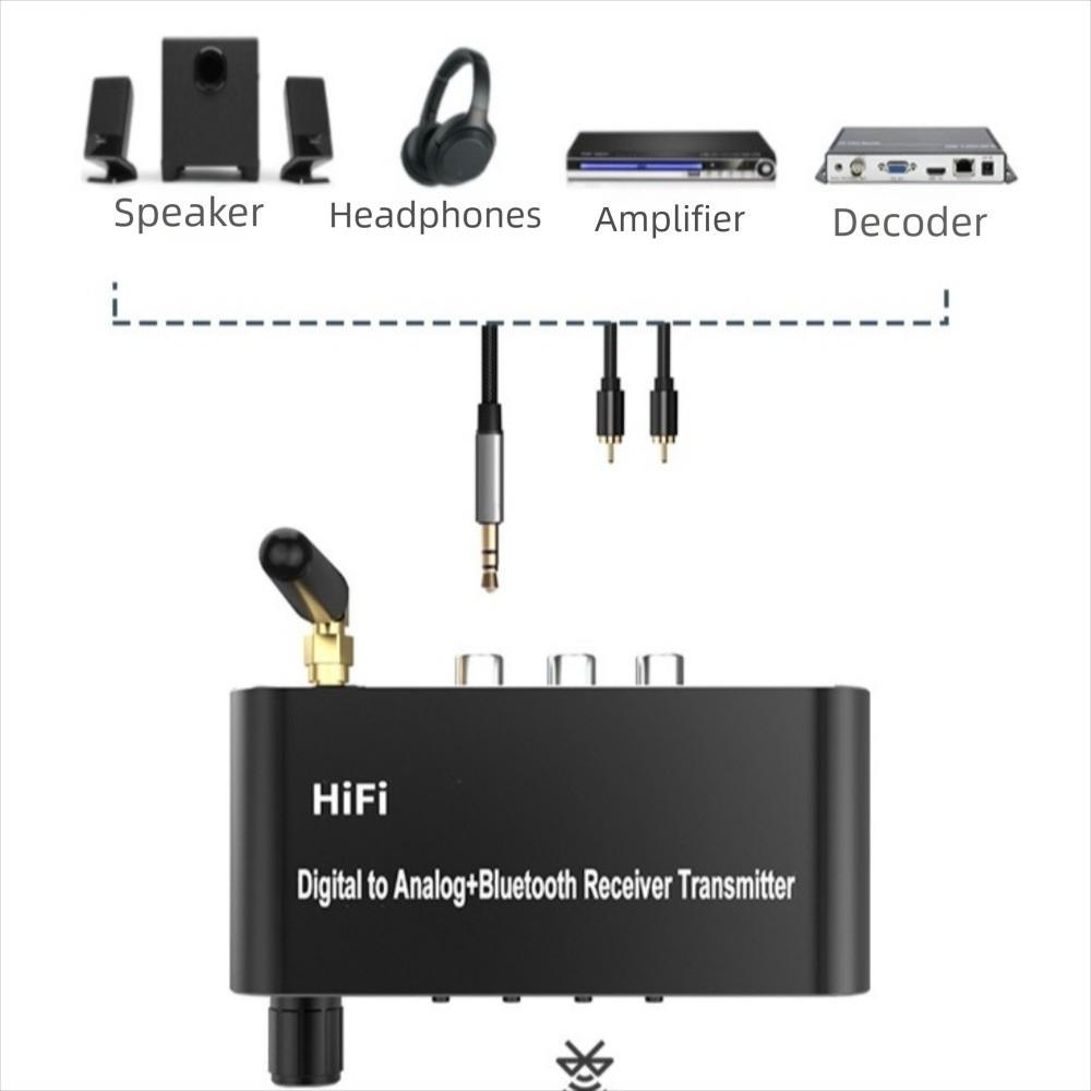 Mit Bluetooth 5.1 Empfänger Digital-zu-Analog Audio Konverter für TV, Gaming, CD-Player, MP3