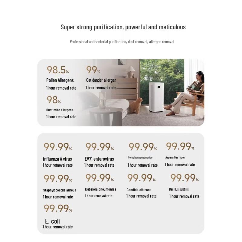 Xiaomi Mijia Air Purifier 5 Pro