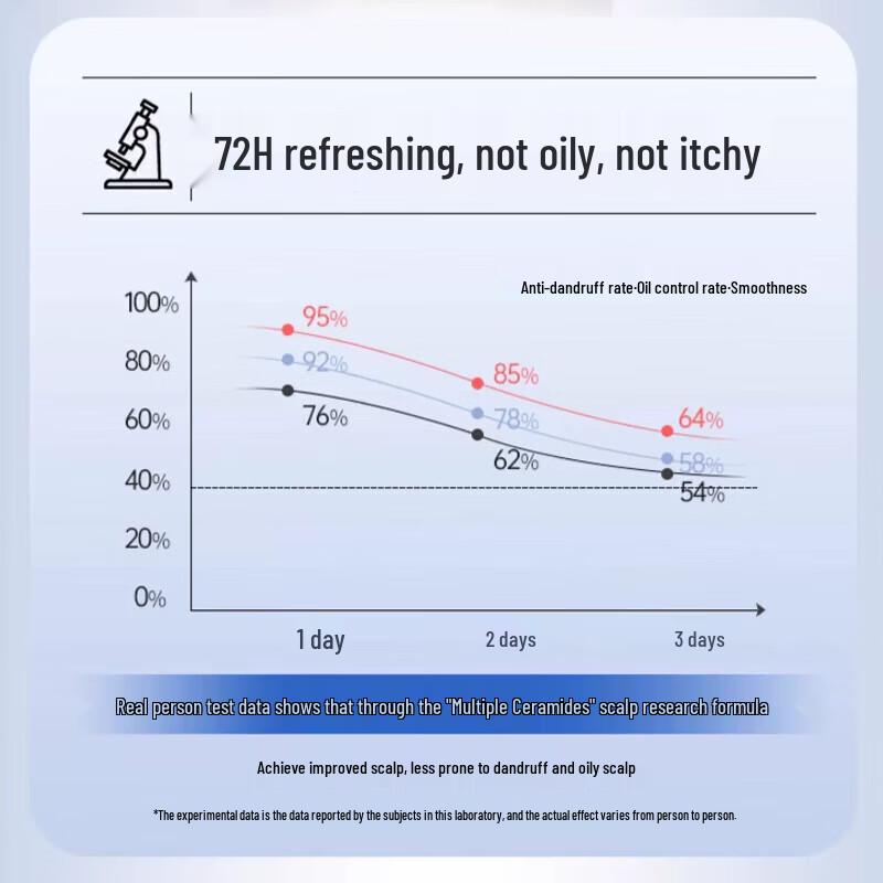 SUREE PRO Scalp Refreshing Oil Control Anti-Dandruff Shampoo