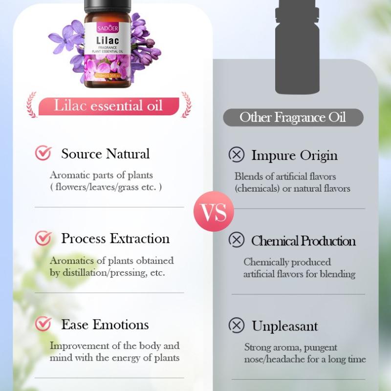 Fragrance essential oil set, moisturizing skin and body serum