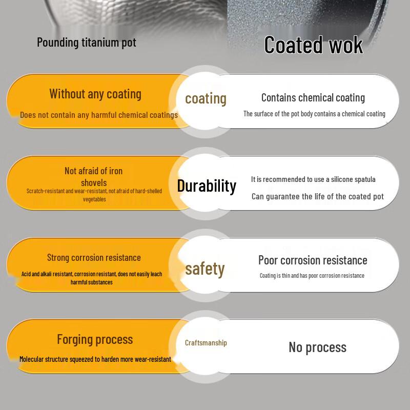 Amos 32cm Pure Titanium Non-Stick Wok