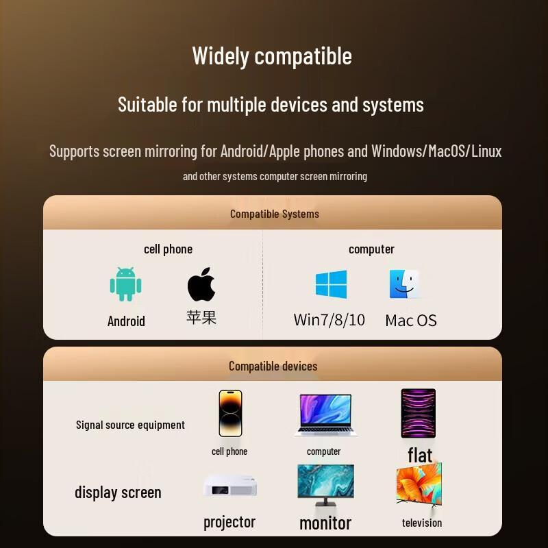 UGREEN HDMI USB-C Wireless Display Adapter