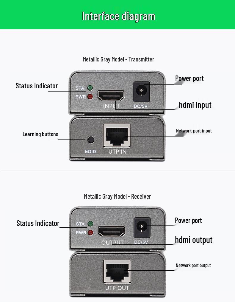 60m HDMI to RJ45 Extender for HD 1080p Video Signal Transmission with EDID