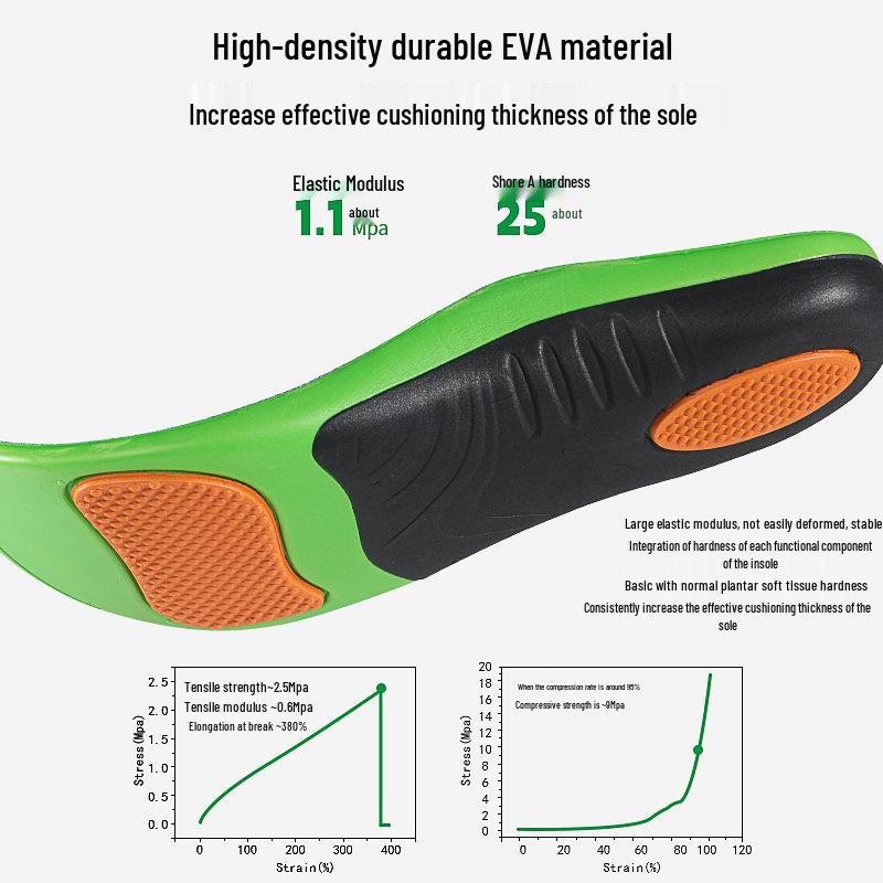 Flat Foot Correction Insoles: Arch Support for Flat Feet, Leg Shape Calf Eversion, XO Leg Correction.
