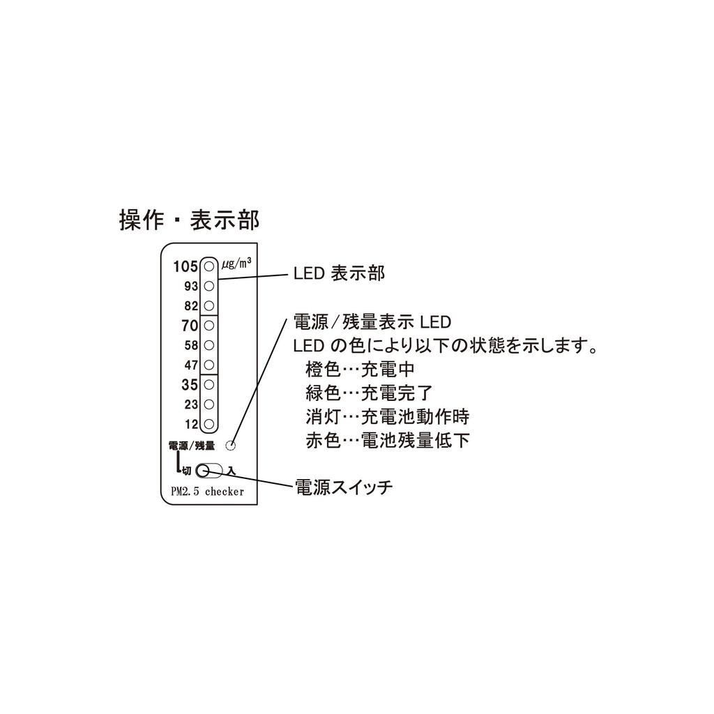 CUSTOM Checker LED display with buzzer sound notification function when exceeding domestic environmental values PM-2.5 9-level standards/guideline