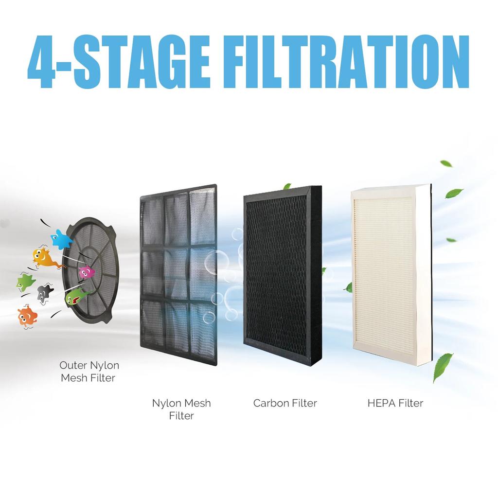 XPWOER X-2580 Professional 4-stage HEPA Mini Air Scrubber Air Purification Lightweight, durable and stackable