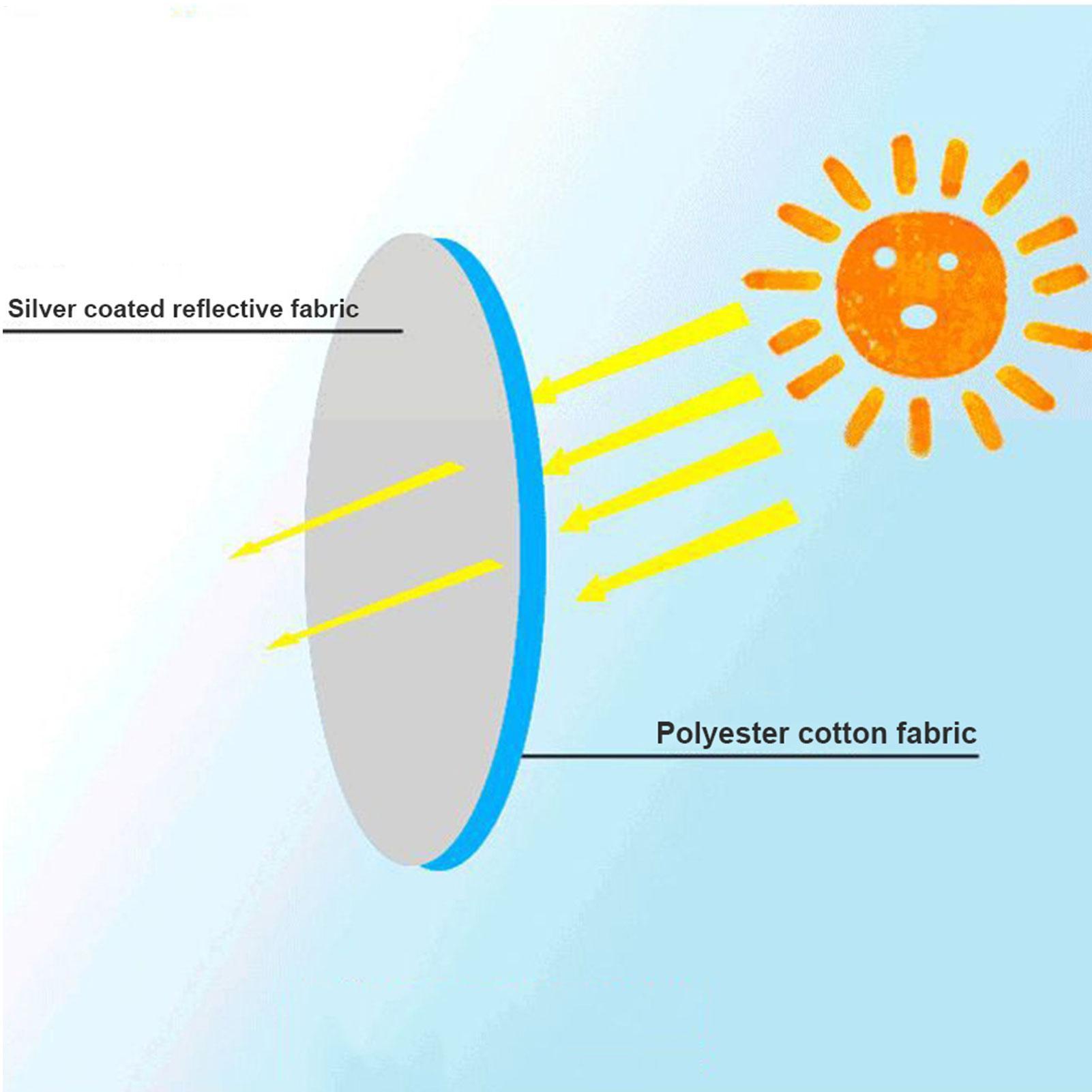 

Universal Car Steering Wheel Sun Block Silver Coated Cloth Sun Shade Cover Auto Steering Wheel Sheath Sunscreen Insulation CHINA