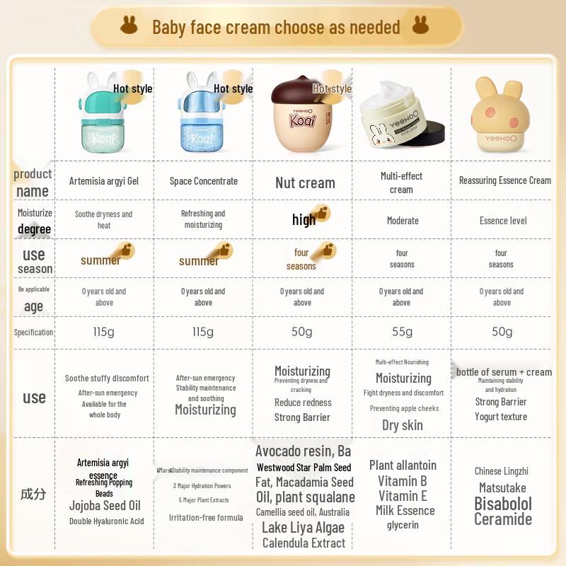 YEEHOO Baby Soothing Moisturizing Gel