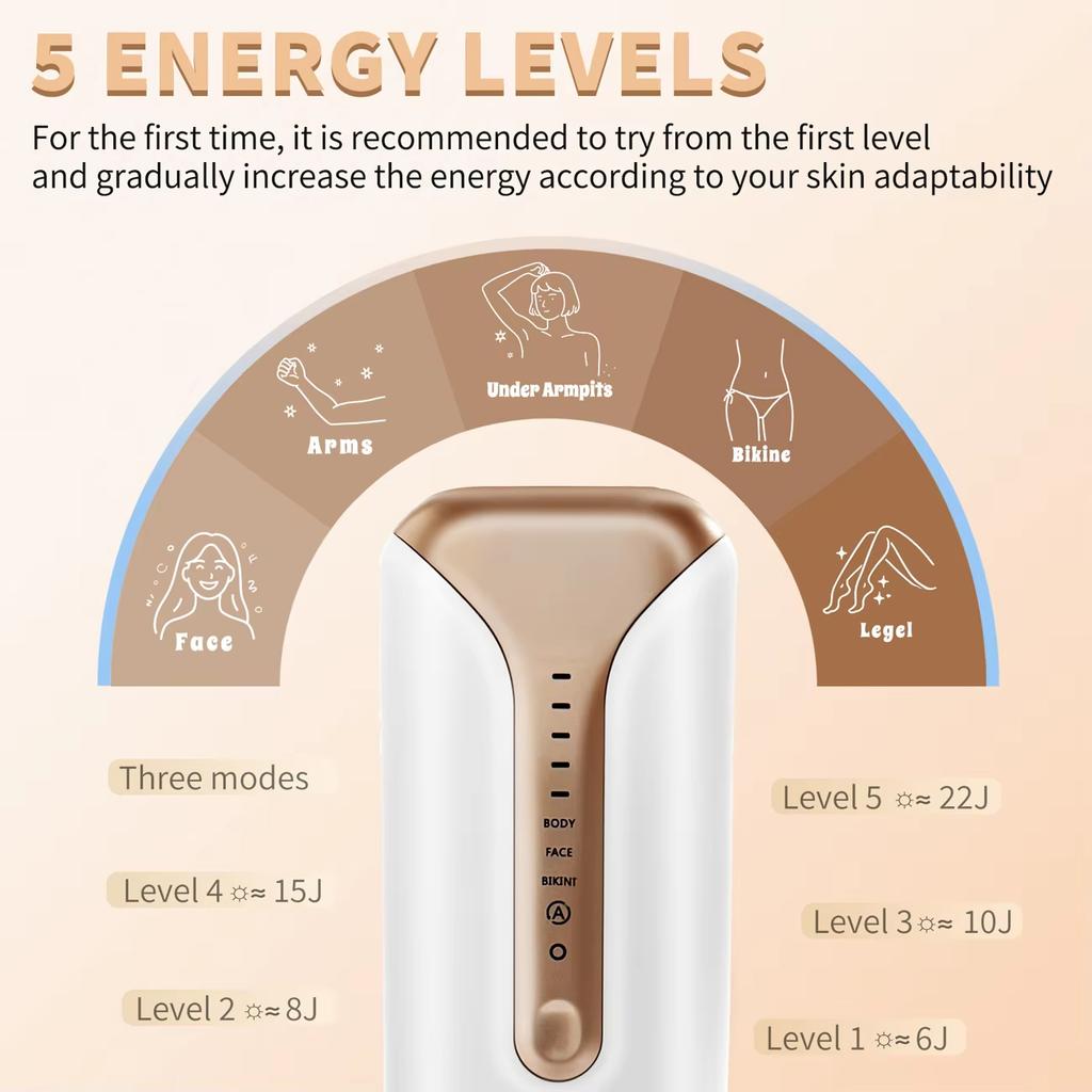 Sapphire Ice IPL Hair Removal Device High Energy Dual Flash Fast Epilator for Home