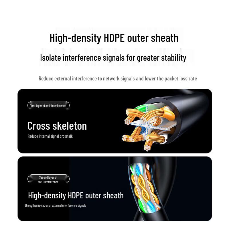 UGREEN Cat6A 10 Gigabit Ethernet Cable