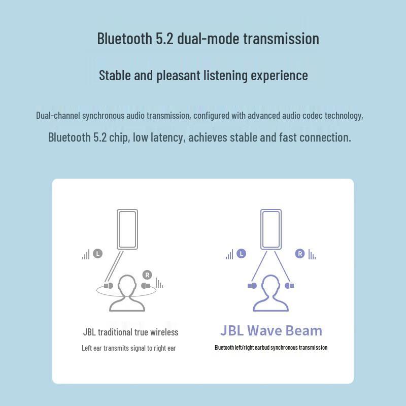 JBL Wave Beam True Wireless Bluetooth Earbuds
