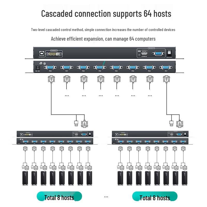 Maituo Weiju 8-Port Rack-Mount KVM Switch with 17-inch LED Display