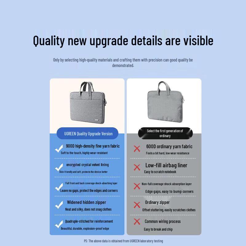 UGREEN LP516 Laptop Carry Bag (13-14 inch)