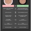 CHOSUNGAH BEAUTY - CHOSONGAH 22 C&T VVIG Cushion Cica Ampoule Set - 2 Colors