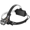 Tianhuo Dual UV Sensor Rechargeable Headlamp