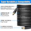 15M Car Washer Hose Pipe Cord Pressure Washer Water Cleaning Extension Hose for Karcher K2 K3 K4 K5 K6 K7 Sewer Cleaning