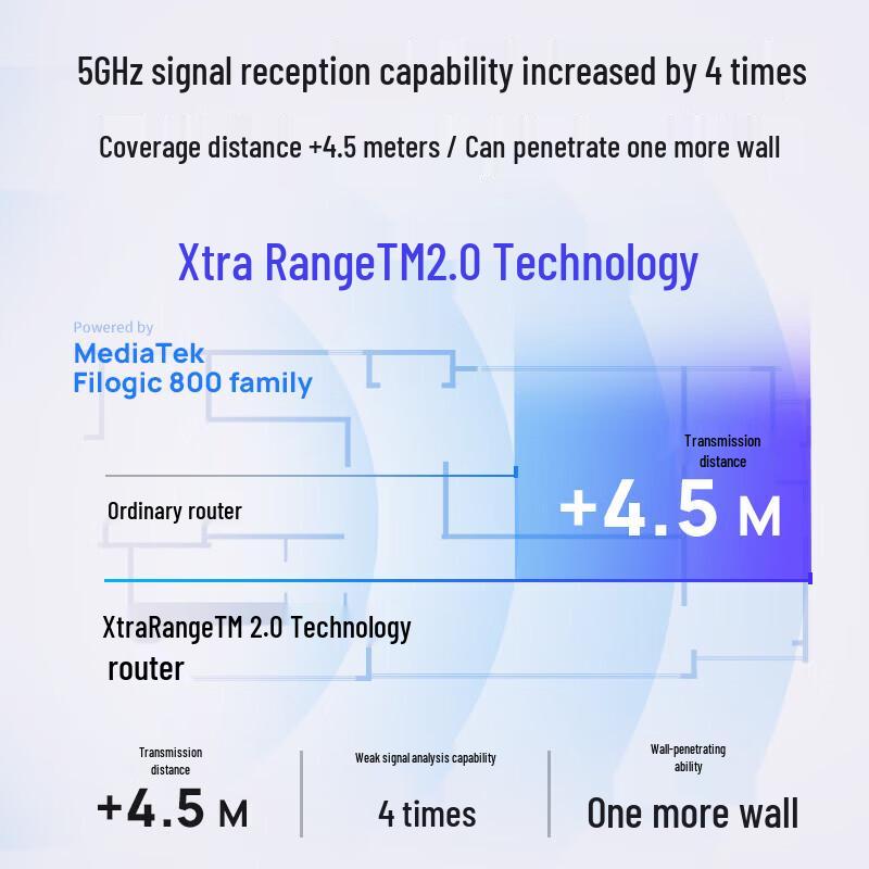 TP-LINK WiFi 7 BE-Series Gigabit Router