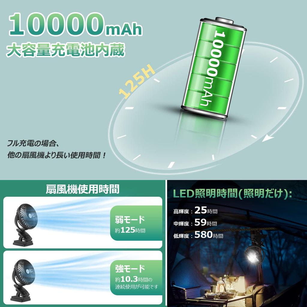 USB Desk Fan with Automatic Oscillating Hanging LED Stepless Airflow Up To 125 Hours of Continuous Angle Quiet Suitable for and Heatstroke Outdoor