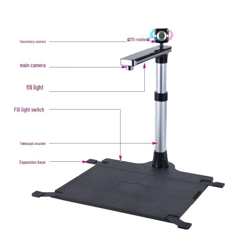 High-Speed A3 Document Camera with Built-in ID Card Reader
