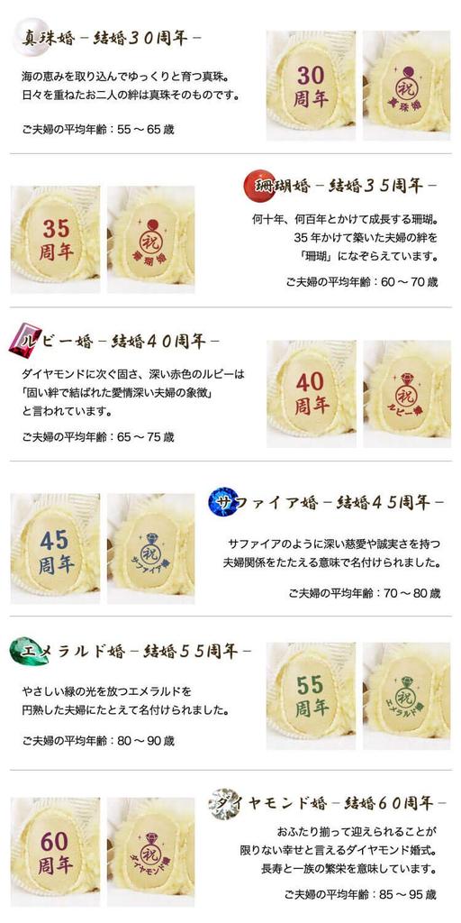 [Petit Luu] A Gift To Celebrate a Happy Marriage [Wedding Anniversary Bear] (Sapphire Wedding Normal) {Blessing for a Happy Marriage Has Been Given}