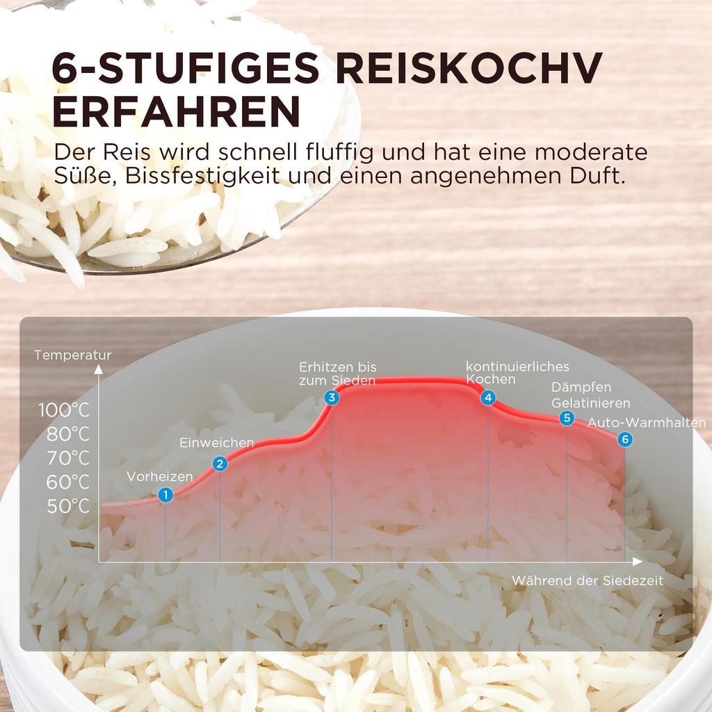 Midea Reiskocher mit Dampfgarer und Warmhaltefunktion, Multikocher mit antihaftbeschichtetem Innentopf