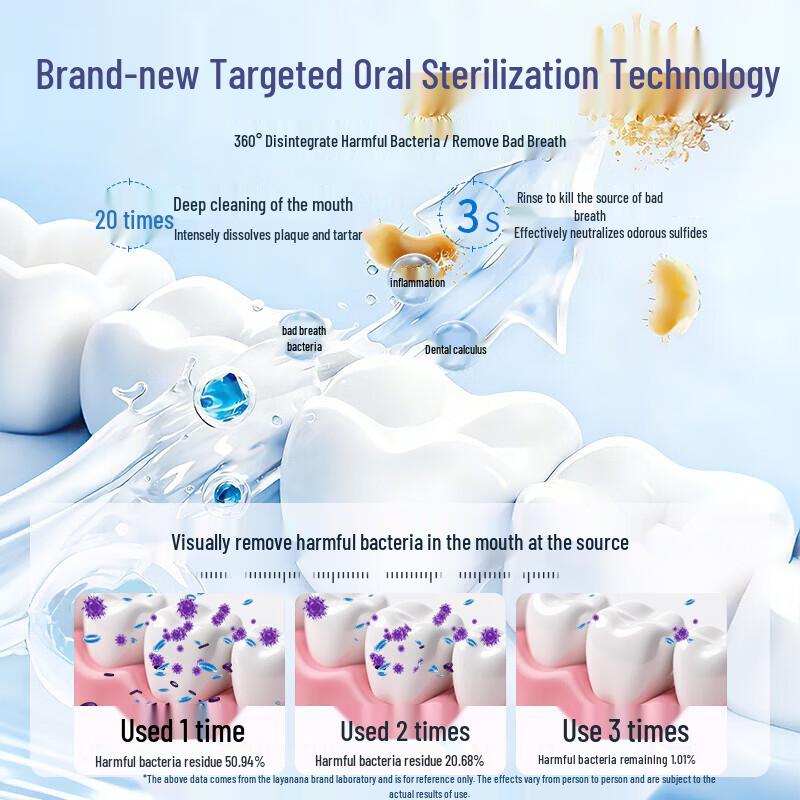 Layanana Australia Oral Rinse for Bad Breath