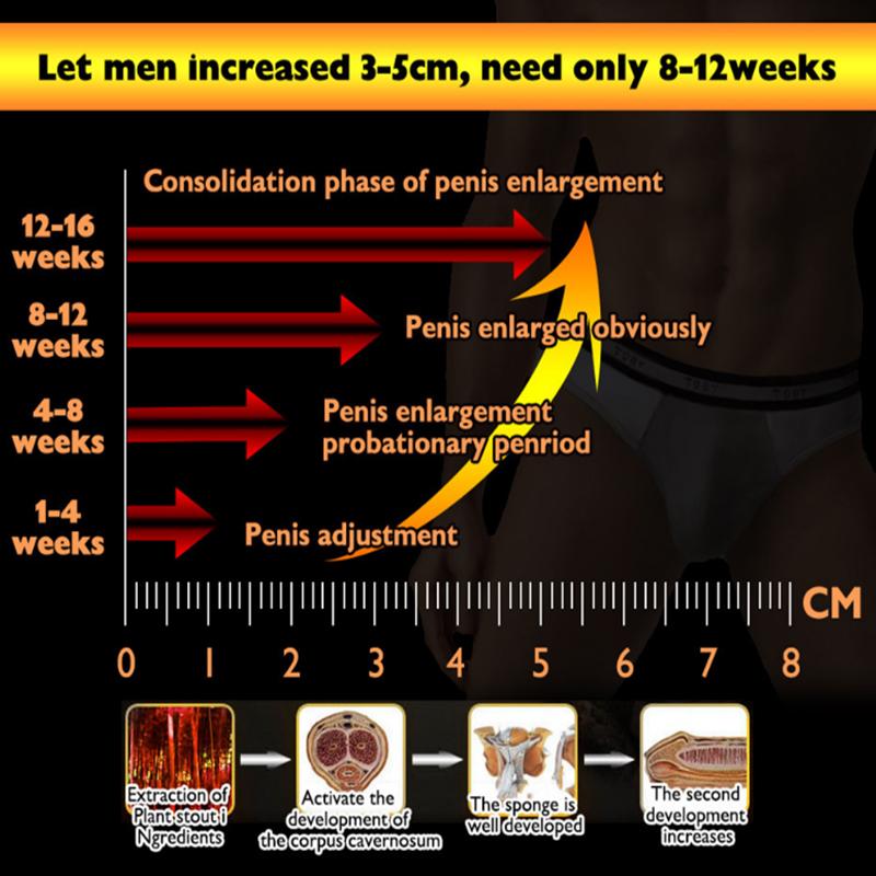 dUAI Penis Enlargement And Hard Massage Gel Sex Product