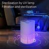 5W Home Office USB Air Purifier 5 Modes Air Cleaner Ionizer UV Light Dust Allergy Smoke Filter Negative Ion Generator for Bedroom