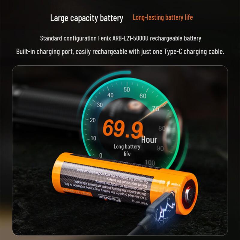 Fenix LD31 Rechargeable Tactical Flashlight